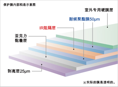 [News Release] 改善天窗特有的雨斑以及高温问题 “UNIGLOBE天窗保护膜” 新上市 3
