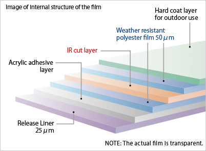 [News Release] A Solution to Water Spots and Heat Accumulation Peculiar to a Sunroof "UNIGLOBE Sunroof Protection Film" is Released. 3