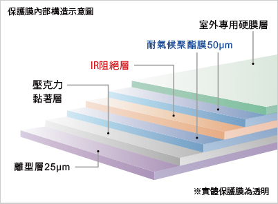 [News Release] 改善天窗特有的雨斑以及高溫問題「UNIGLOBE 天窗保護膜」新上市 3