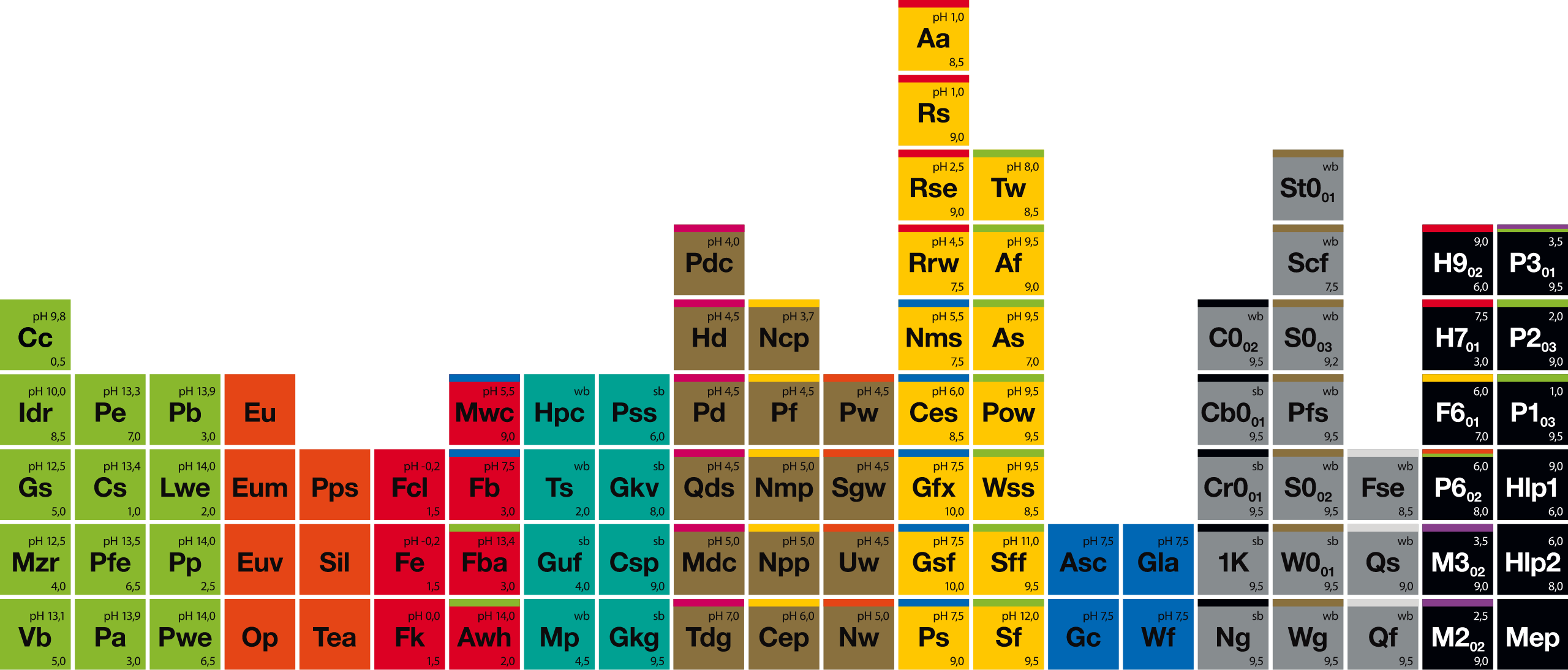 Koch-Chemie product-systemのメインビジュアル